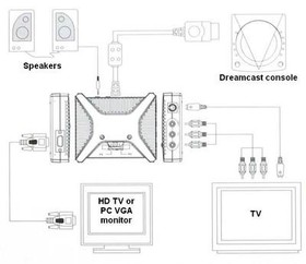 Dreamcast VGA/AV/S-VIDEO HD HDTV Box - Improved Design!