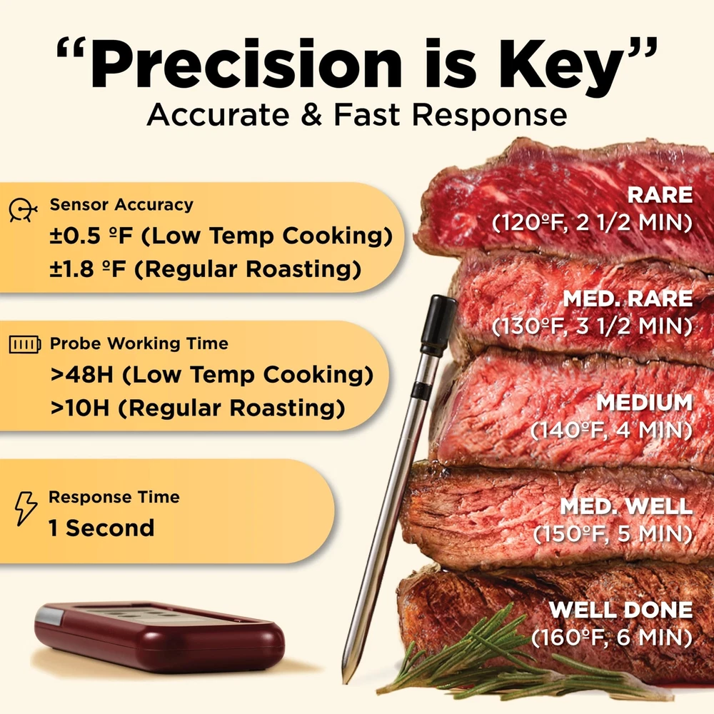 Wireless Meat Thermometer with Digital Meat Probe, Measures Internal & Ambien...