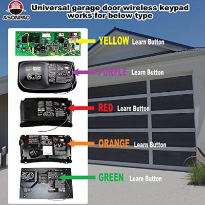 G940EV-P2 940EV-P2 940EV Universal Wireless Keypad Keyless Entry