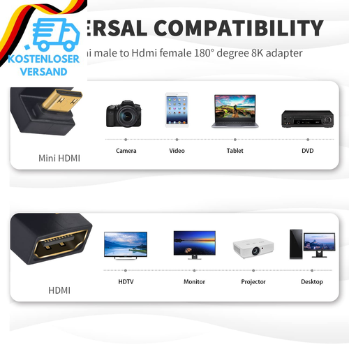 Duttek U Shape Mini HDMI to HDMI Adapter (2 Stück), 8K HDMI Buchse Auf Mini HDMI - Bild 5 von 12