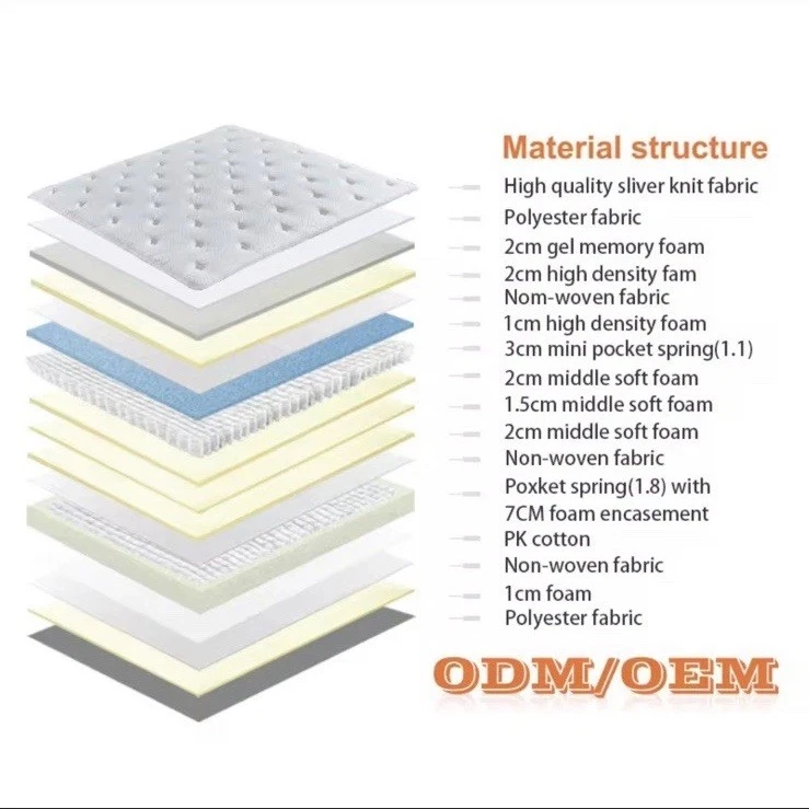 Colchón híbrido de espuma viscoelástica de gel para cama de lujo para hotel Foto 2 de 3