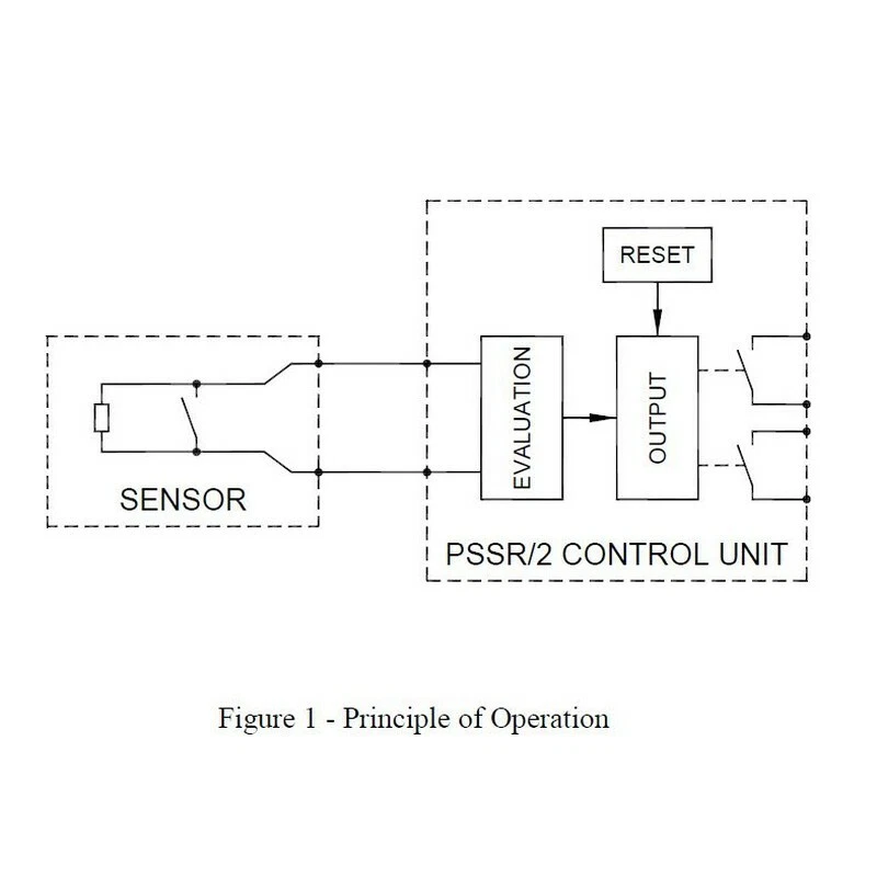 TAPESWITCH PSSR-2 355.027 Safety Interface Module 001282 - Image 3 of 4
