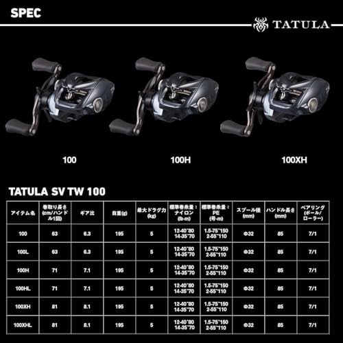 Daiwa 25TATULA Bait Reel SV TW 100NEW | eBay