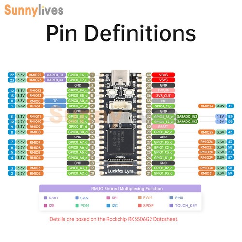 Luckfox Lyra B RK3506G2 Development Board Three Core Processor With 256MB Flash - Picture 6 of 26