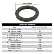 FireHoseDirect 2" Camlock Gasket Fitting - Cam Lock Hose Seal for Female Coupler