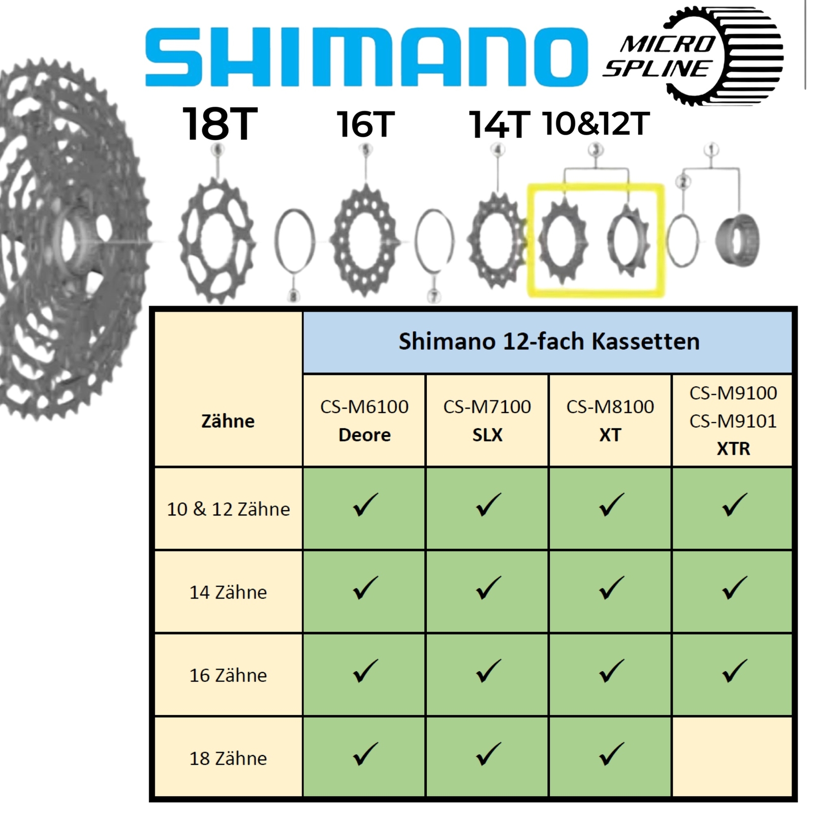 Pignone Di Ricambio Shimano Per Cassette Micro Spline - Compatibile Con Deore, SLX, XT, XTR, MTB, Ebike - Foto 9