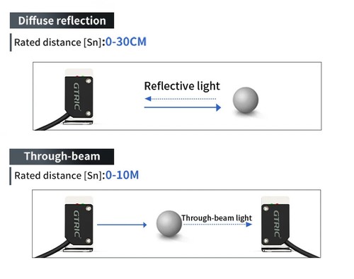 Sensori fotoelettrici laser quadrati riflesso diffuso visibile piccolo punto NPN PNP - Foto 12 di 16
