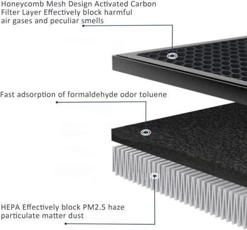 For Tesla Model 3 / Y 2016-24 Cabin Air Filter HEPA 2 Pack with Activated Carbon - Picture 5 of 7