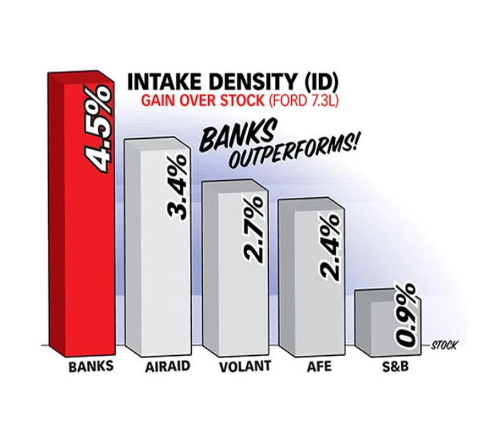 Banks Power Ram-Air Intake Dry Filter For 1999.5-2003 Ford Powerstroke Diesel Foto 4 de 4