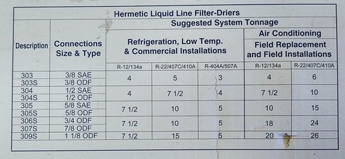 Emerson EK-304S Liquid Line Filter-Drier - Picture 2 of 4