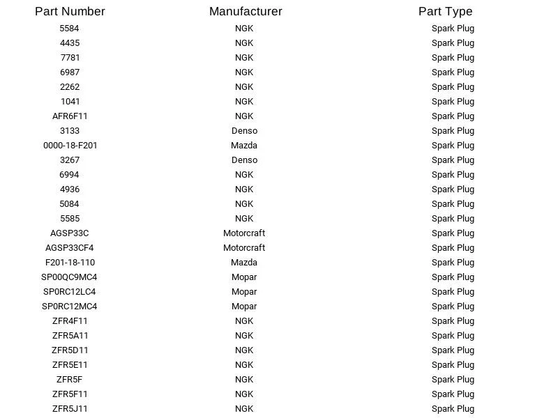 Mopar SPZFR6F11G Spark Plug for Dodge Jeep Ram 1500 Commander Dakota 3.7L 02-12 - Imagem 4 de 4