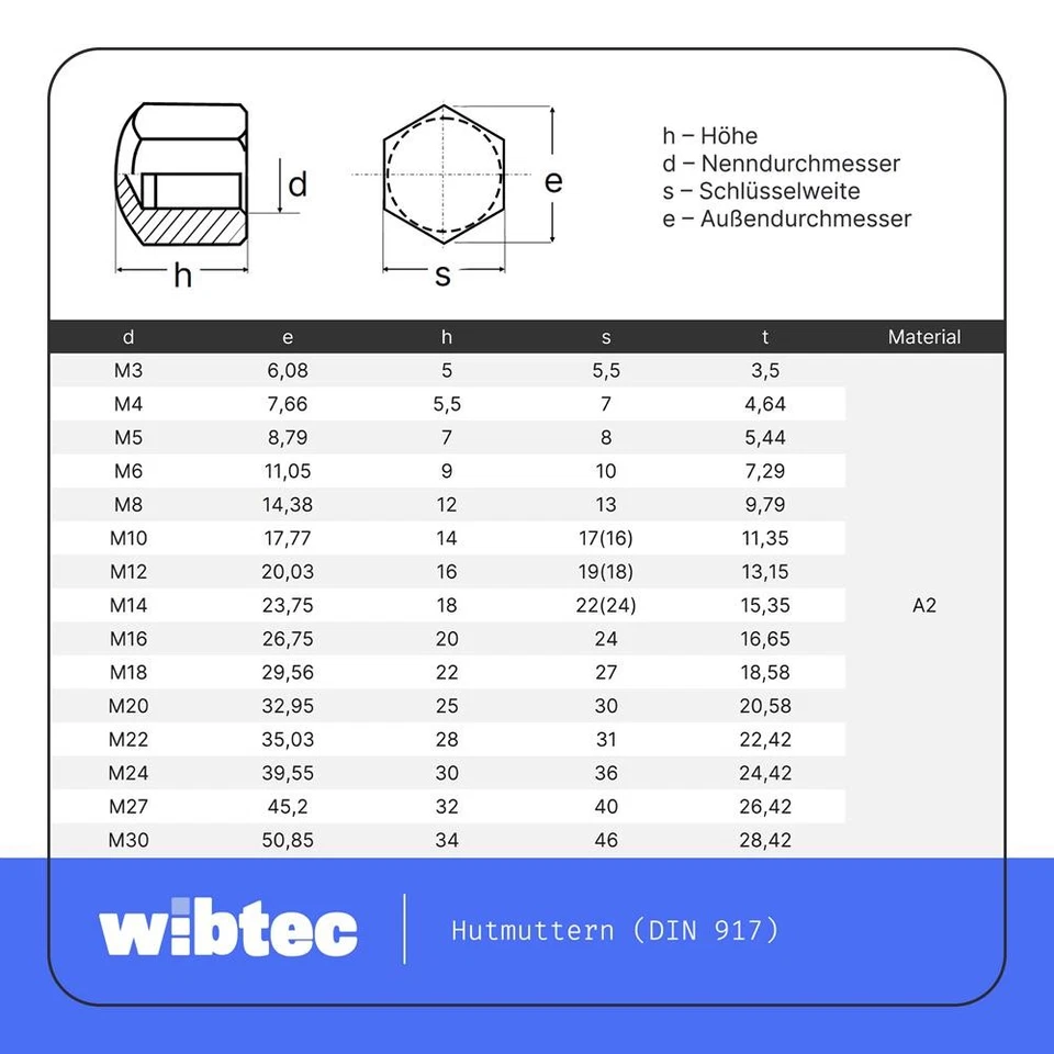DIN 917 Sechskant Hutmuttern niedrige Form Edelstahl A2 Kappenmuttern Ziermutter - Bild 2 von 4
