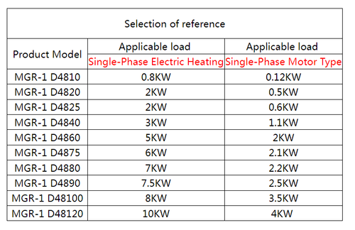 SSR Single Phase Solid State Relay DC/AC DC/DC AC/AC 3-32VDC 10-150 DA DD AA - Picture 11 of 14