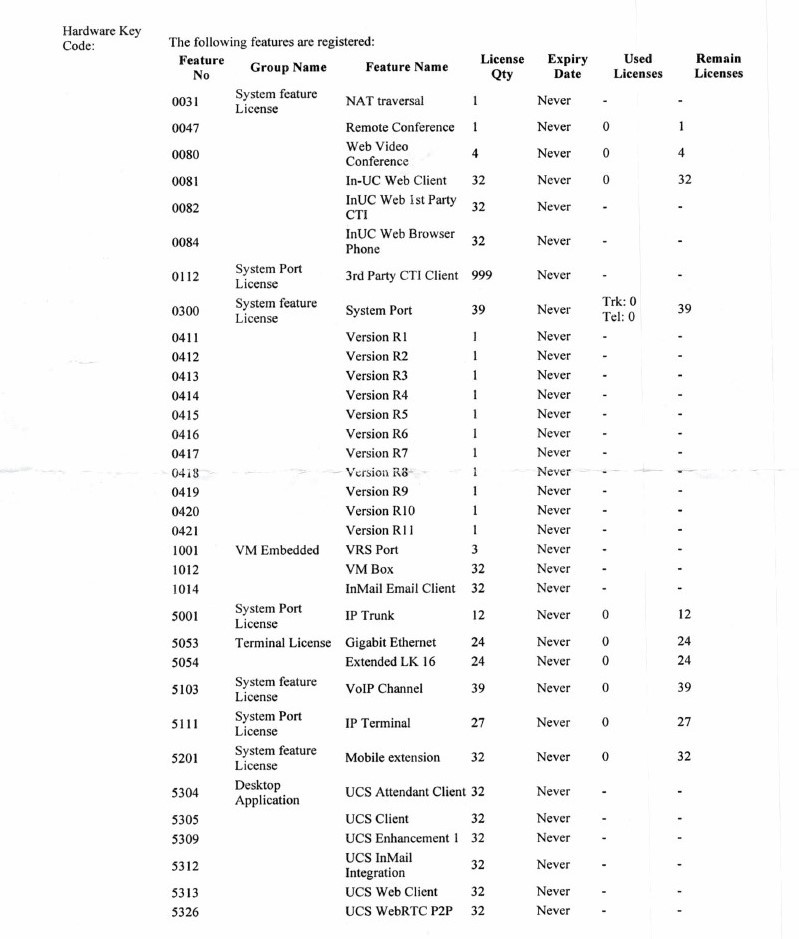 NEC SV9100 GCD-CP20 GXA-038811-001-00 + Flash BE119028 39 System Port Licenses