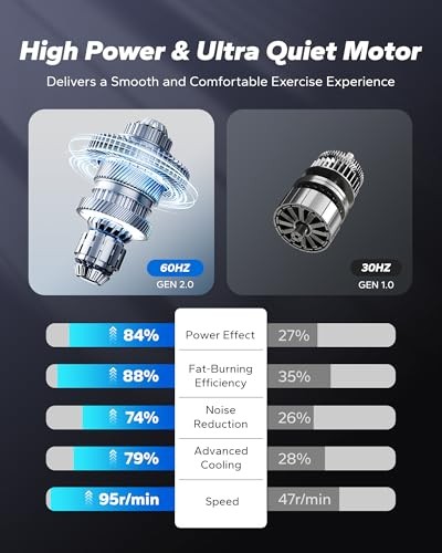  Under Desk Elliptical Machine, Leg Exerciser While Sitting for Seniors Black