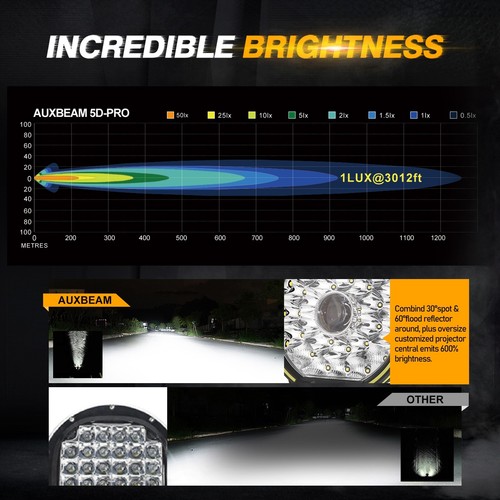 AUXBEAM 9"inch Round 360-PRO LED Work Light Pods Offroad Driving Lamps + Covers - Picture 3 of 12