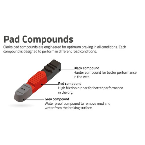 Clarks V Brake Pads MTB Bike Hybrid V-brake Block Elite Triple Compound x4 pairs - Afbeelding 3 van 5