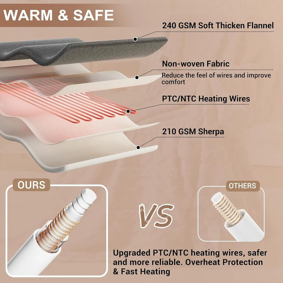 Manta eléctrica gruesa acolchada Sherpa calefacción rápida tamaño doble control negra Foto 4 de 4