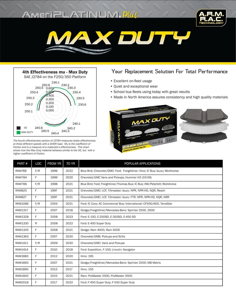 Rotores recubiertos de pastillas de freno galvanizadas Fleet para Ford F450 F550 Super Duty 2017-22 Foto 3 de 4