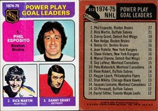 1975-76 Topps Hockey Card #212 Power Play Goal Leaders Phil Esposito