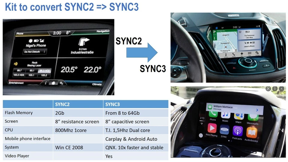 Original Europe FORD SYNC3 64GB EUROPE Navigation. Carplay and Android Auto - Imagen 2 de 4