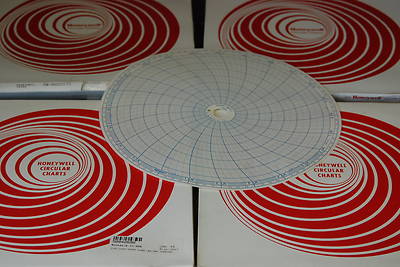 Honeywell 14285, PN-00115535, Circular Cart Paper Lot of 400