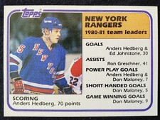 1981 Anders Hedburg New York Rangers Team Leaders NHL Topps Card  #58