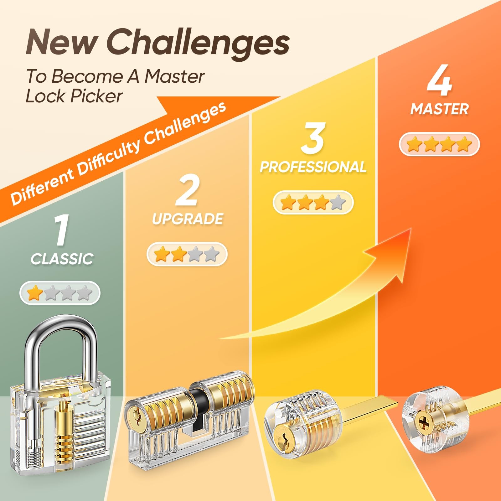Regalo Originale: Kit Lock Picking IPSXP 32 Pezzi con 4 Serrature - 4