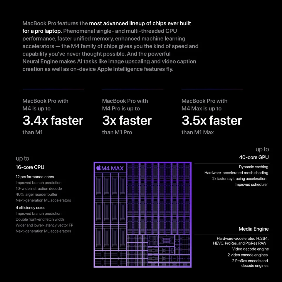 16-inch Apple MacBook Pro M4 Max 16-core CPU 40-core GPU 128GB Ram 1TB SSD Black - Image 3 of 4