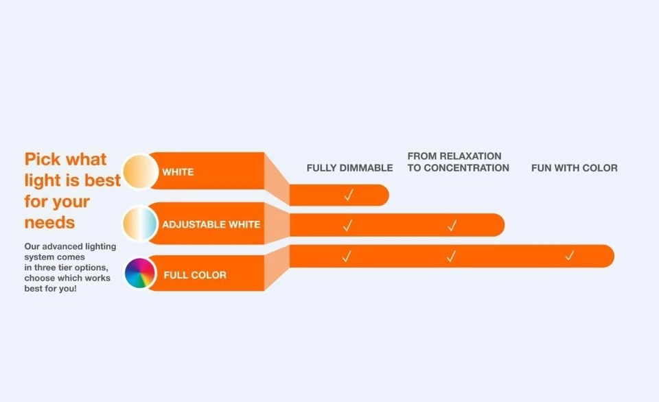 Комплект утопленного освещения OSRAM SYLVANIA SMART+ ZigBee 5/6 дюйма работает с концентратором Alexa Req - Изображение 2 из 4