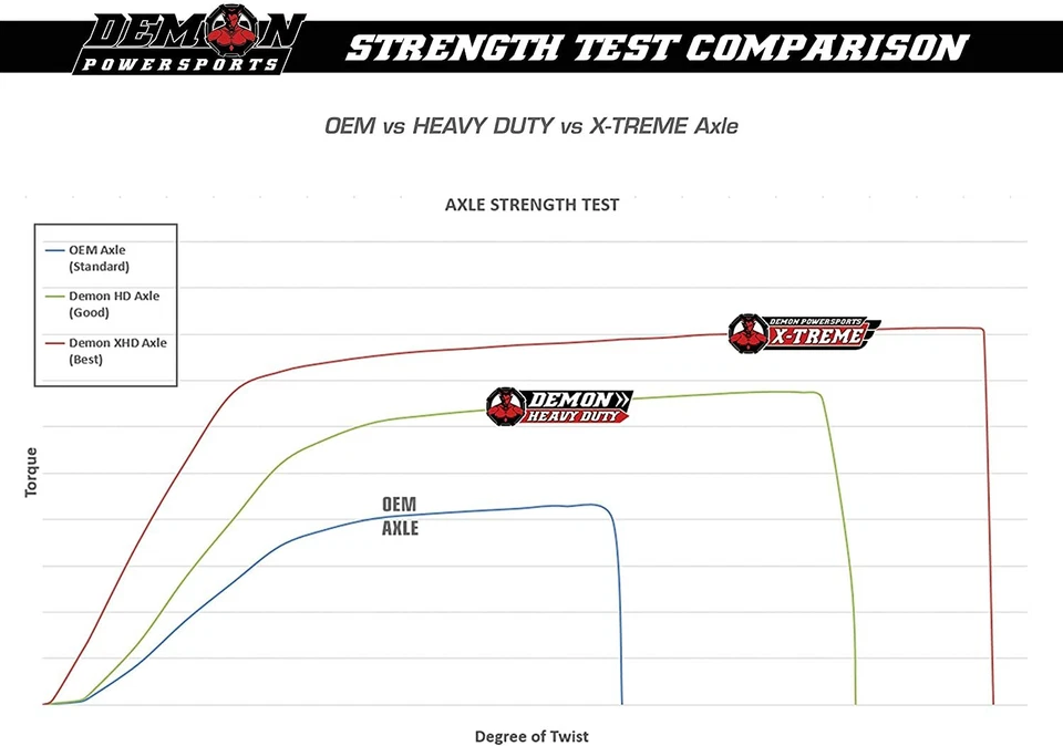 Demon Heavy Duty POLARIS SPORTSMAN XP 1000 S Rear Axle | 2020 - 2022 | 55" - Image 4 of 4