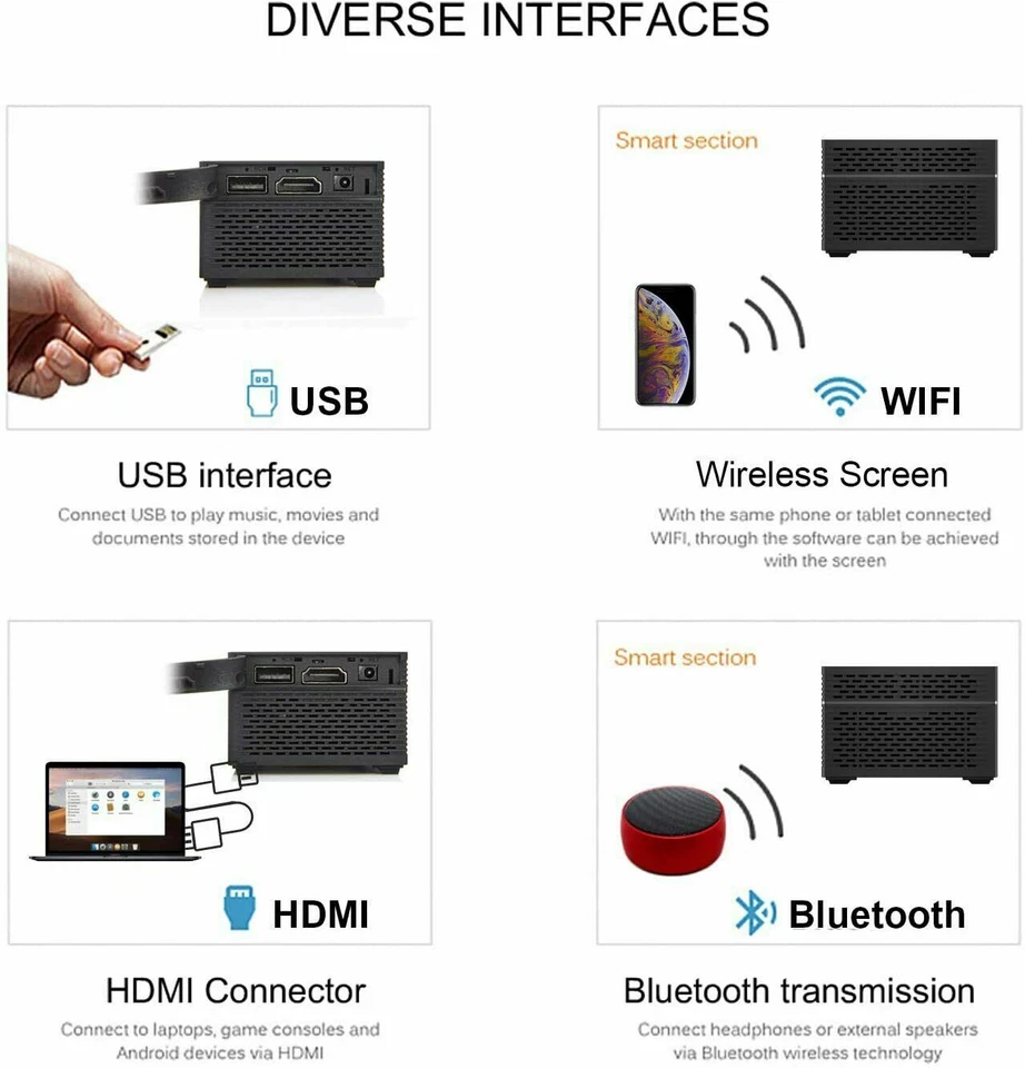 BRAND NEW Lenovo M1 Smart Mini Projector WIFI ANDROID 7.1 - Image 3 of 3