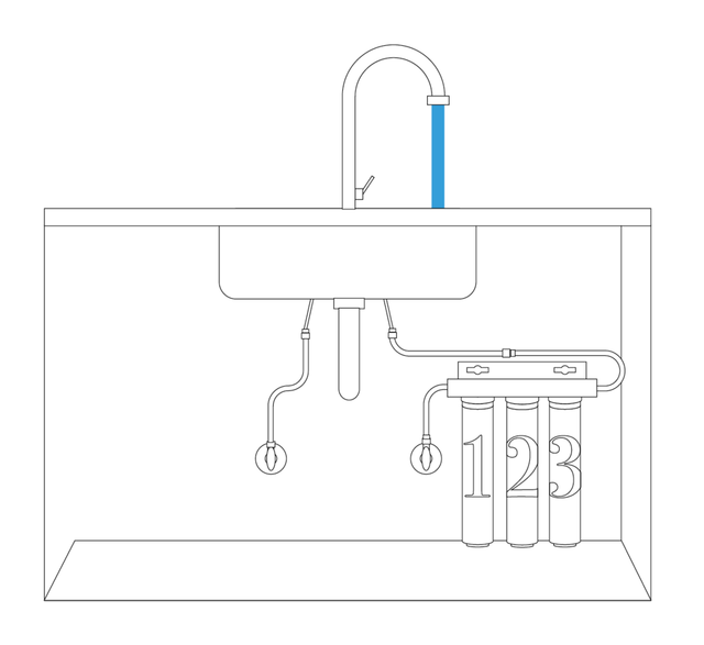 clearly filtered under sink