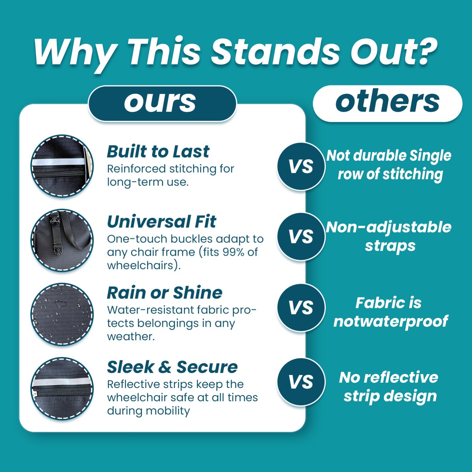 Large Capacity Backpack for Wheelchairs and Mobility Scooters, with Cup Holder