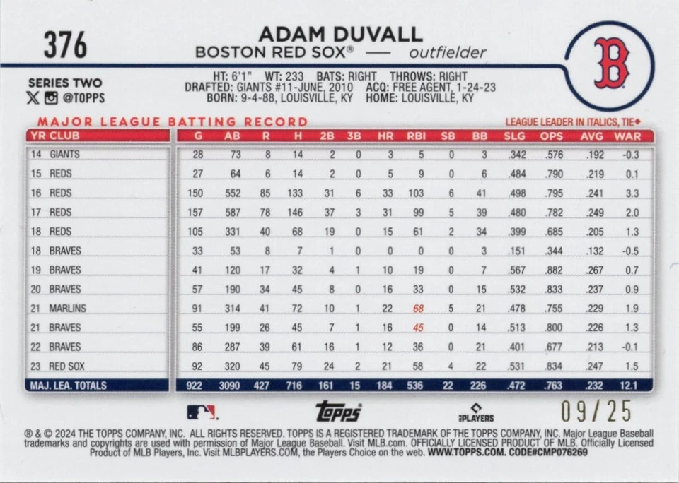 2024 Topps Series 2 Memorial Day Camo /25 Adam Duvall #376 Red Sox - Image 2 of 2