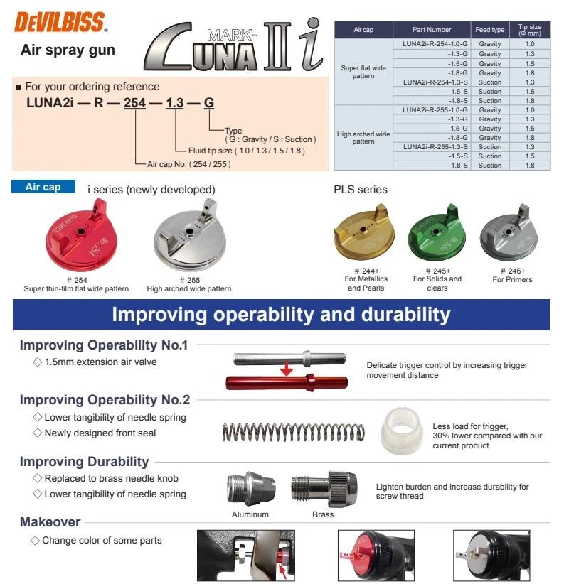 DEVILBISS LUNA2i-R-254-1.3-G-K Spray gun 1.3mm with Free Angle Gravity side cup