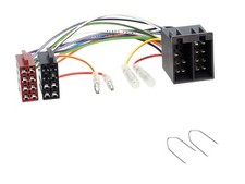 Einbauset DIN Autoradio für Renault Kangoo (1998-2005)