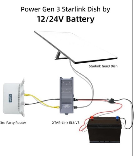 XTAR EL6 12V to 56V All-in-one DC Power Supply for Starlink Standard - Open Box - Bild 4 von 12