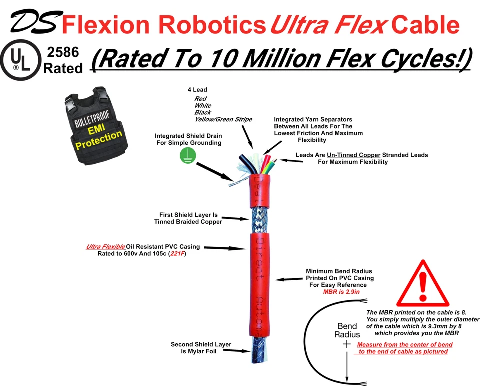 Cabo CNC VFD 20 pés 16/4 DS flexion & HY grande conector branco instalado  - Imagem 2 de 4