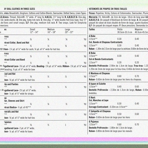 RetroTots Nähset: Vintage Baby Puppenkleidung von Teri (5-12 Jahre) - Bild 4 von 5