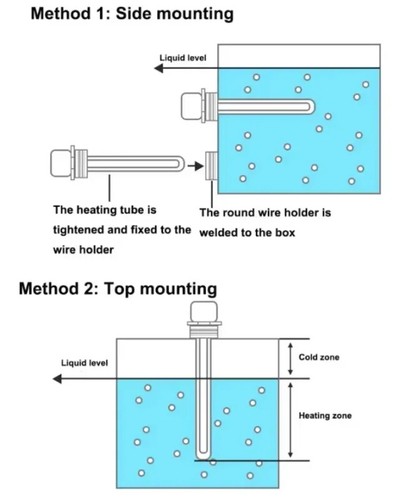 Immersion Copper Water Boiling Heater 3KW 6KW 9KW 12KW Heat Resistance Element - Picture 5 of 14