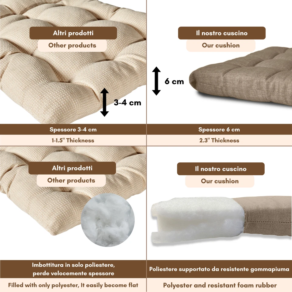 Set cuscini per sedie da cucina made in Italy - Cuscini Copri Sedie 40x40 cm - Immagine 3 di 4