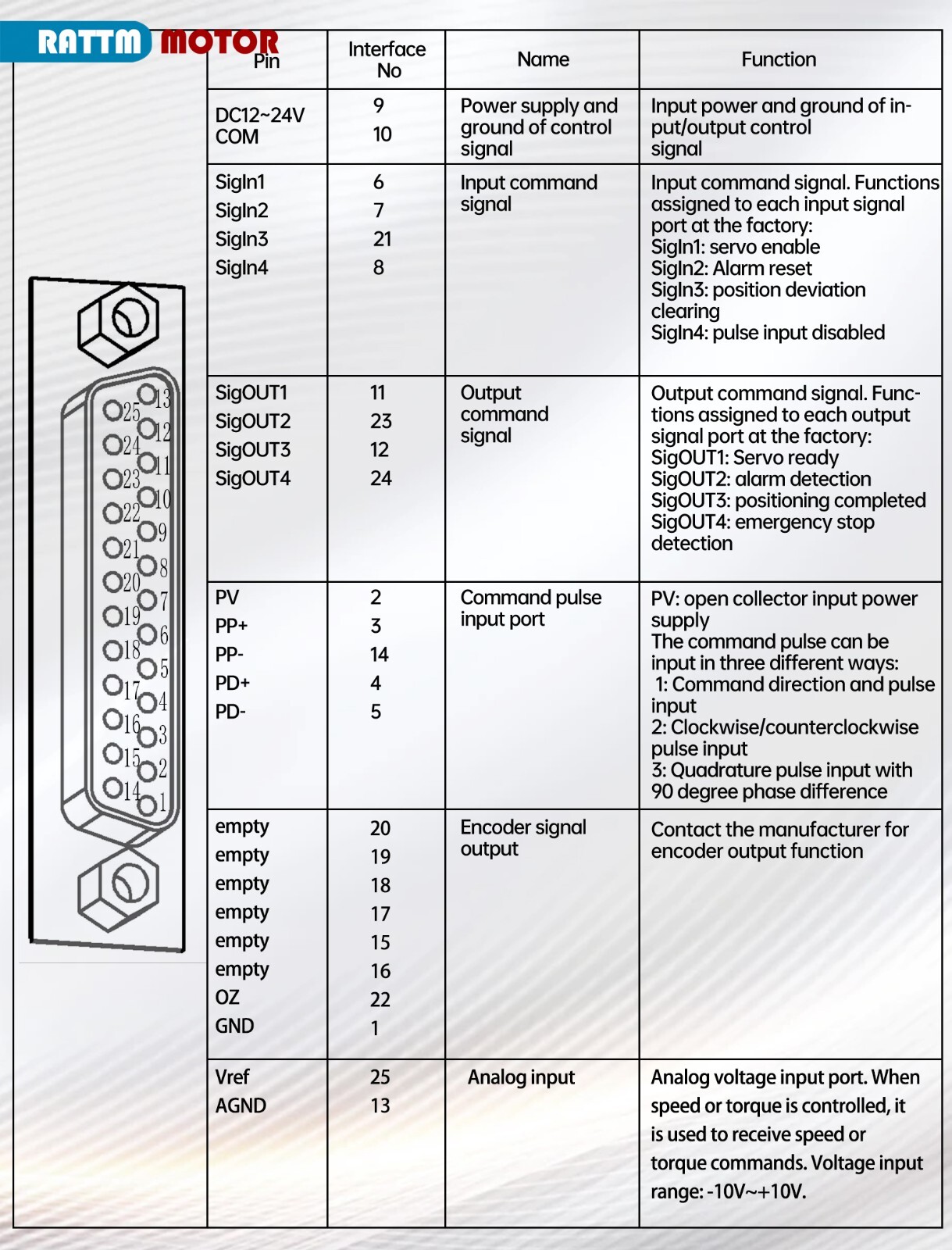 US SHIP】Servo Motor Kit 750W 220V Servo Motor without Brake+Driver Controller