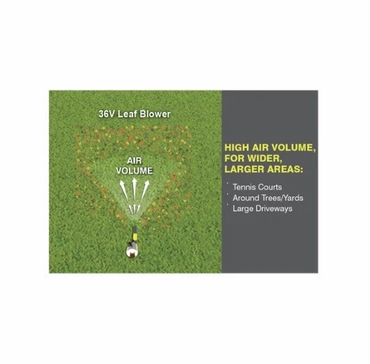 NUEVO soplador a chorro inalámbrico Ryobi 36V 525CFM RBL360 - HERRAMIENTA solamente Foto 3 de 4