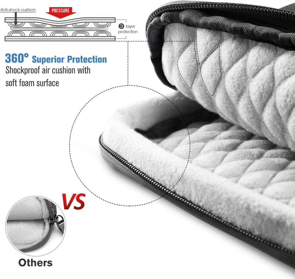 11 Inch Tablet Sleeve Case Bag for iPad Pro 11/ iPad 9th 10.2/ iPad Air 5 Gen - Image 2 of 4