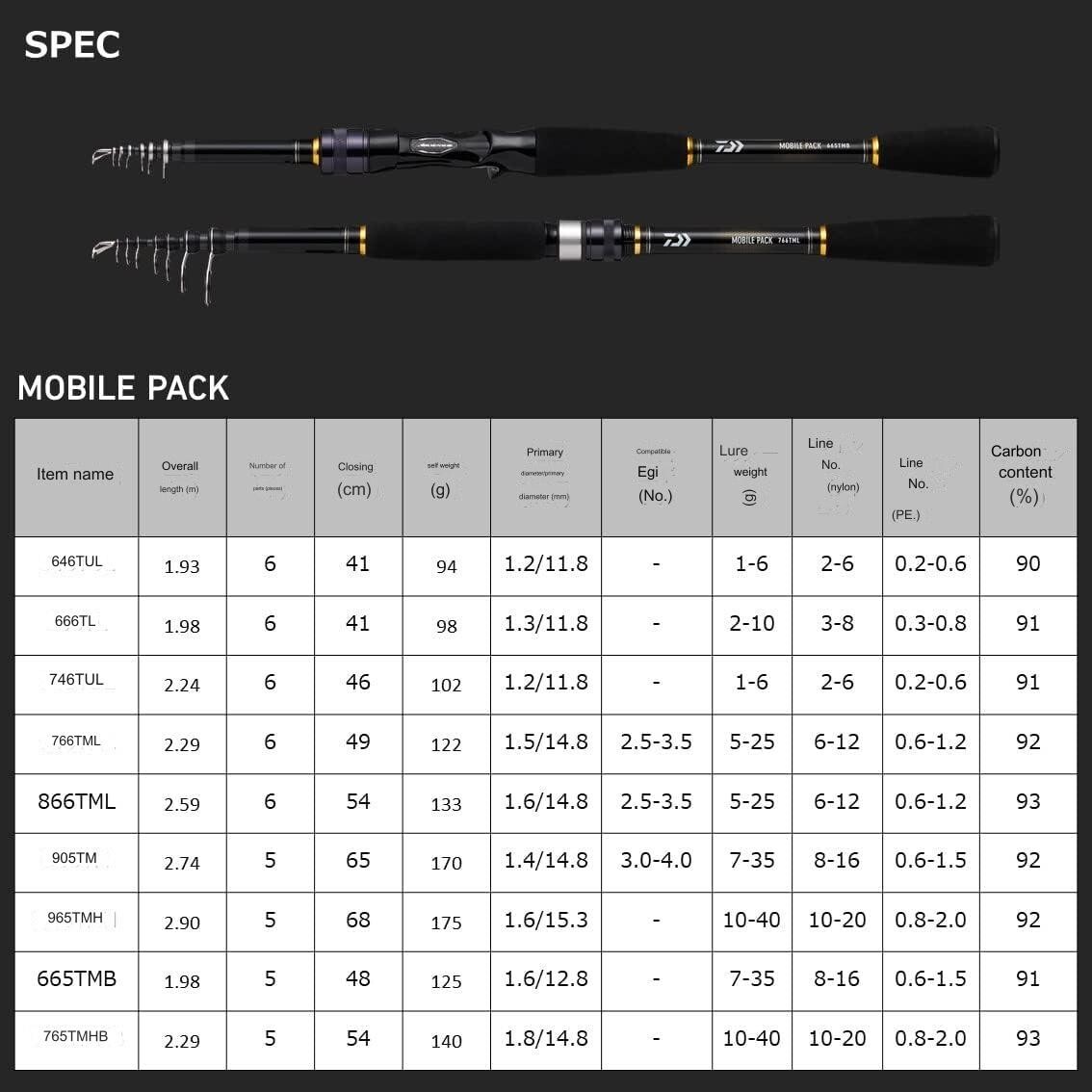 ロッド Daiwa Mobile Pack 666TL Daiwa 22 Mobile Pack 666TL – JDM TACKLE HEAVEN