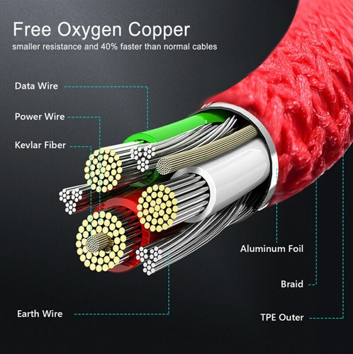 Braided Type C Fast Cable For Samsung Galaxy S20 S10 S9 S8 A51 A71 Charger USB C - Photo 2 sur 17