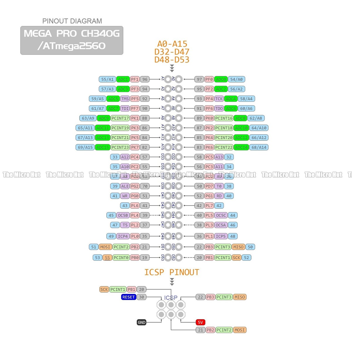 Mega 2560 PRO MINI 5V (Inmbato) CH340G ATmega2560-16AU Con Pinheader Maschio Compatibile Per Arduino Mega 2560