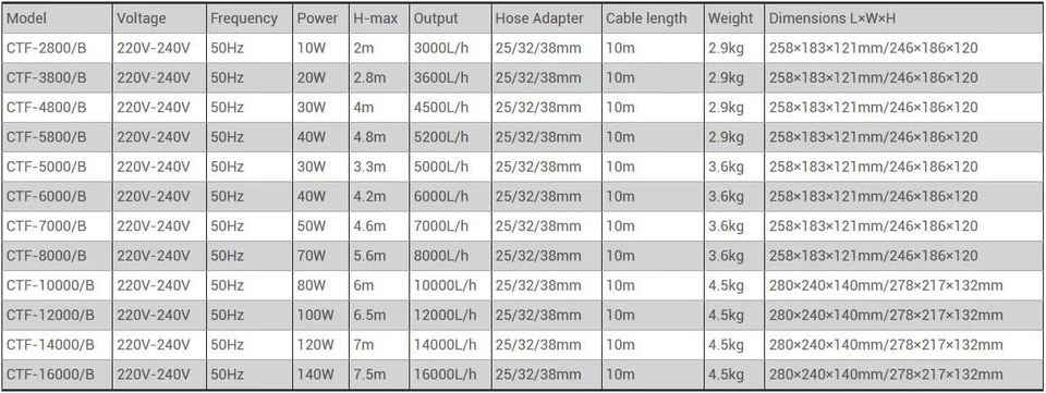 SunSun CTF-B Series bomba de água submersível cárter bomba lagoa filtro água façanha - Imagem 3 de 4