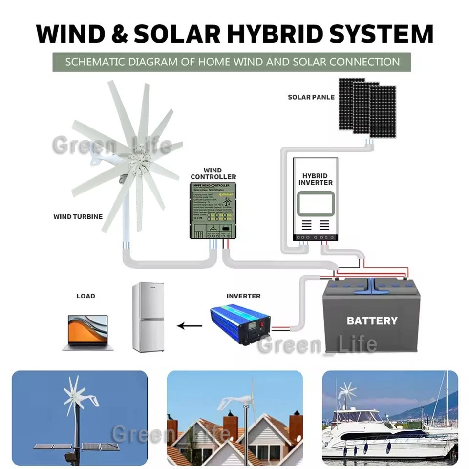 5KW Windgenerator DC 12V 24V 48V Windrad Windkraftanlage Windturbine 10 Klinge - Bild 3 von 4